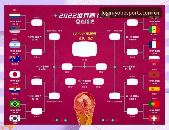 2026世界杯观赛受阻？yobo体育平台带你解读签证新政与赛事参与完整指南